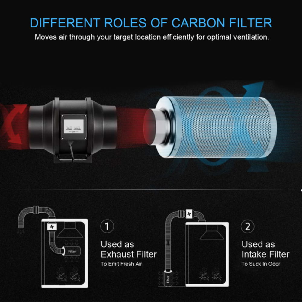 Ec-Lüfter mit Sensor für Temperatur & Luftfeuchtigkeit plus Aktivkohlefilter 682 m³/h für innen- und außenmontage